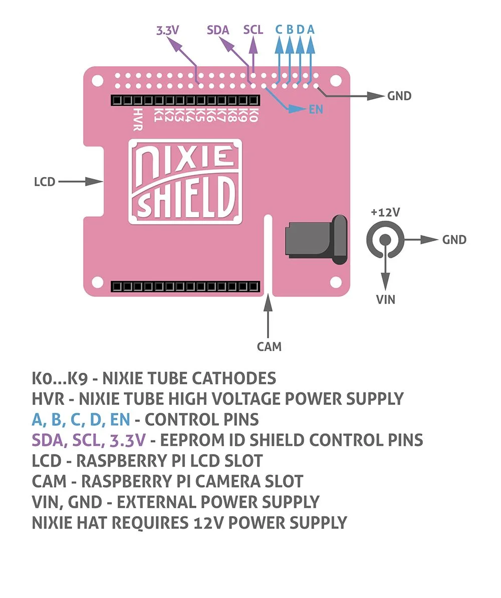 Raspberry Pi Hat Diagram