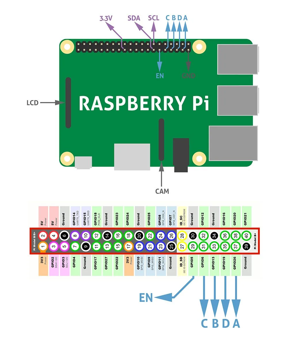 Raspberry Pi Hat Diagram