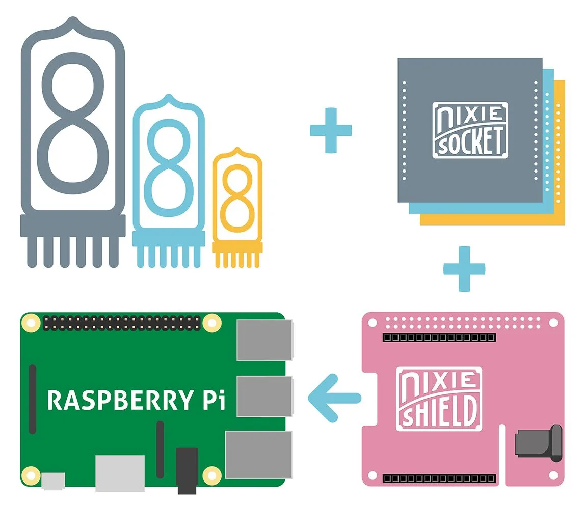 Raspberry Pi Hat Diagram