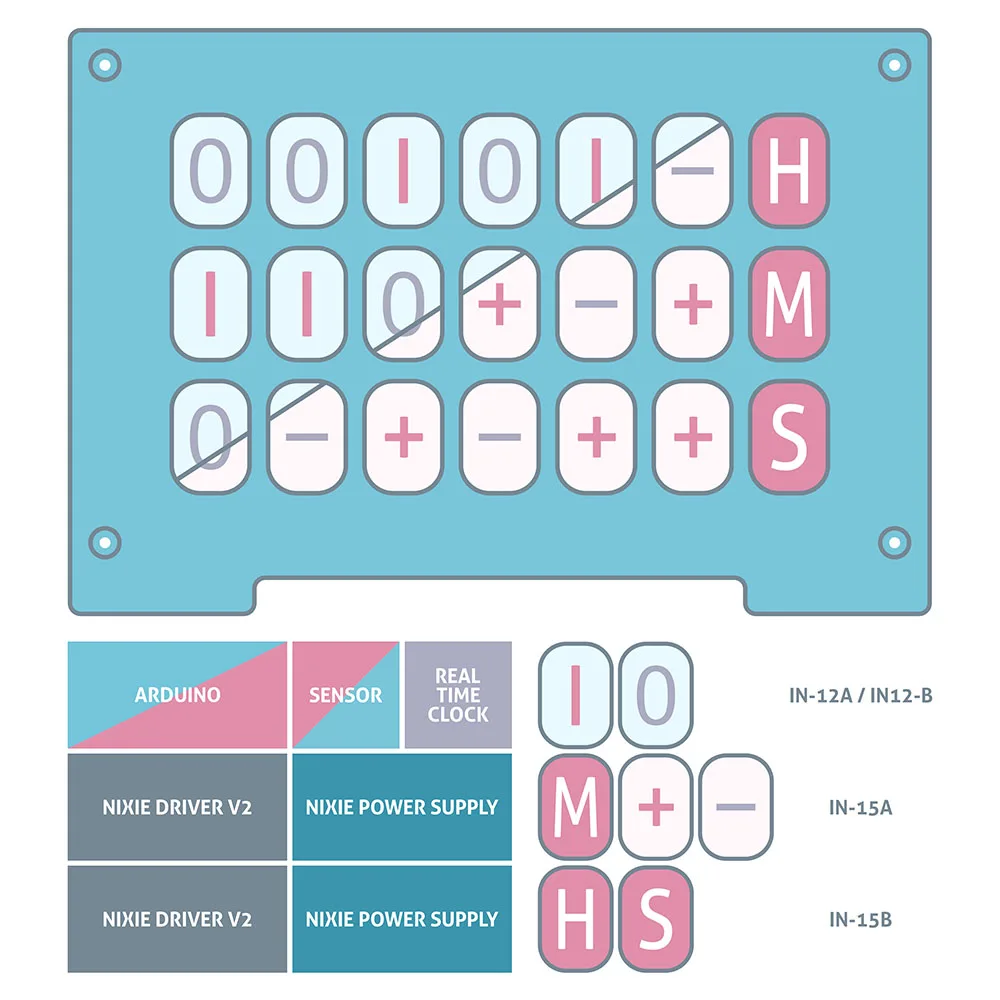 Diagram – IN-12 IN-15 Binary Nixie Clock Diagram - IN-12 IN-15 Binary Nixie Clock