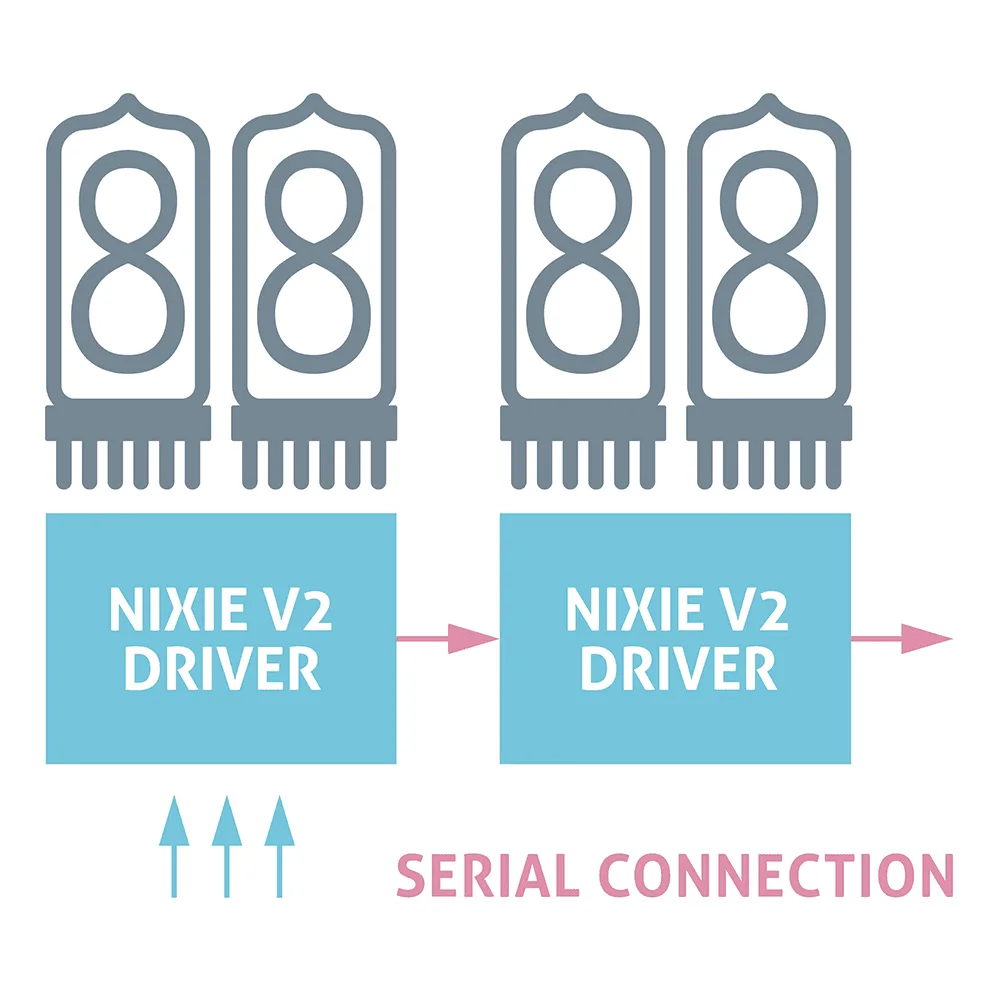 Nixie Tube Driver V2 – Diagram