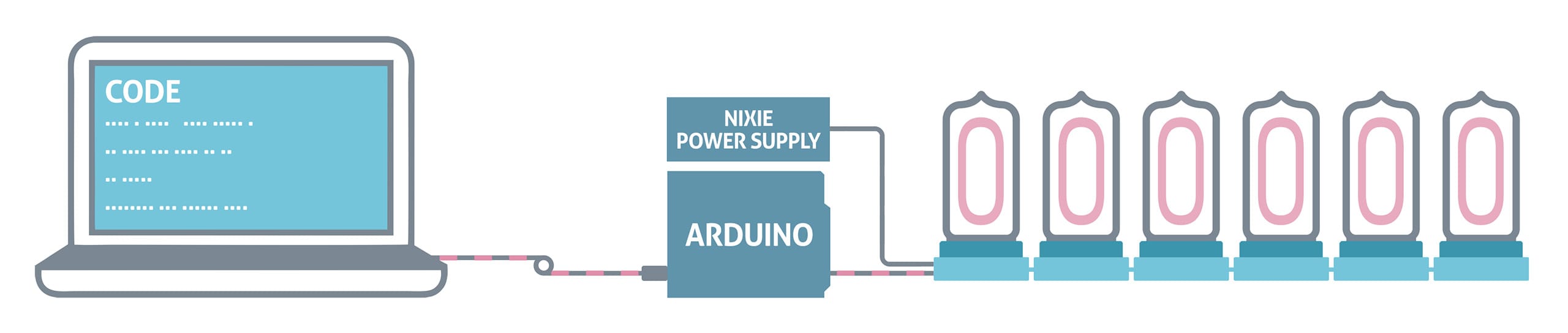 Nixie Tube Socket Driver Nixie Socket Driver
