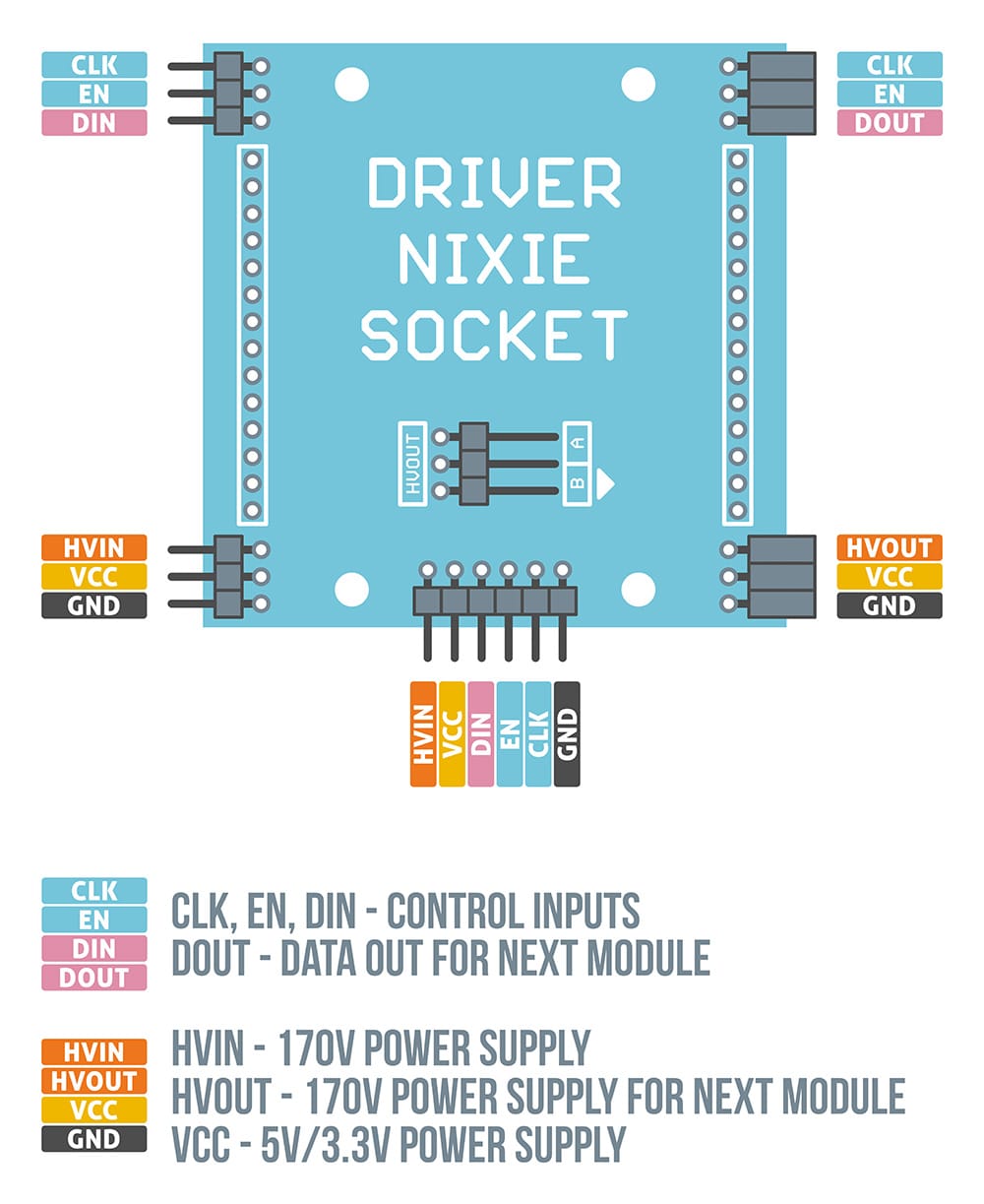 Nixie Tube Socket Driver – Pinout Nixie Tube Socket Driver - Pinout