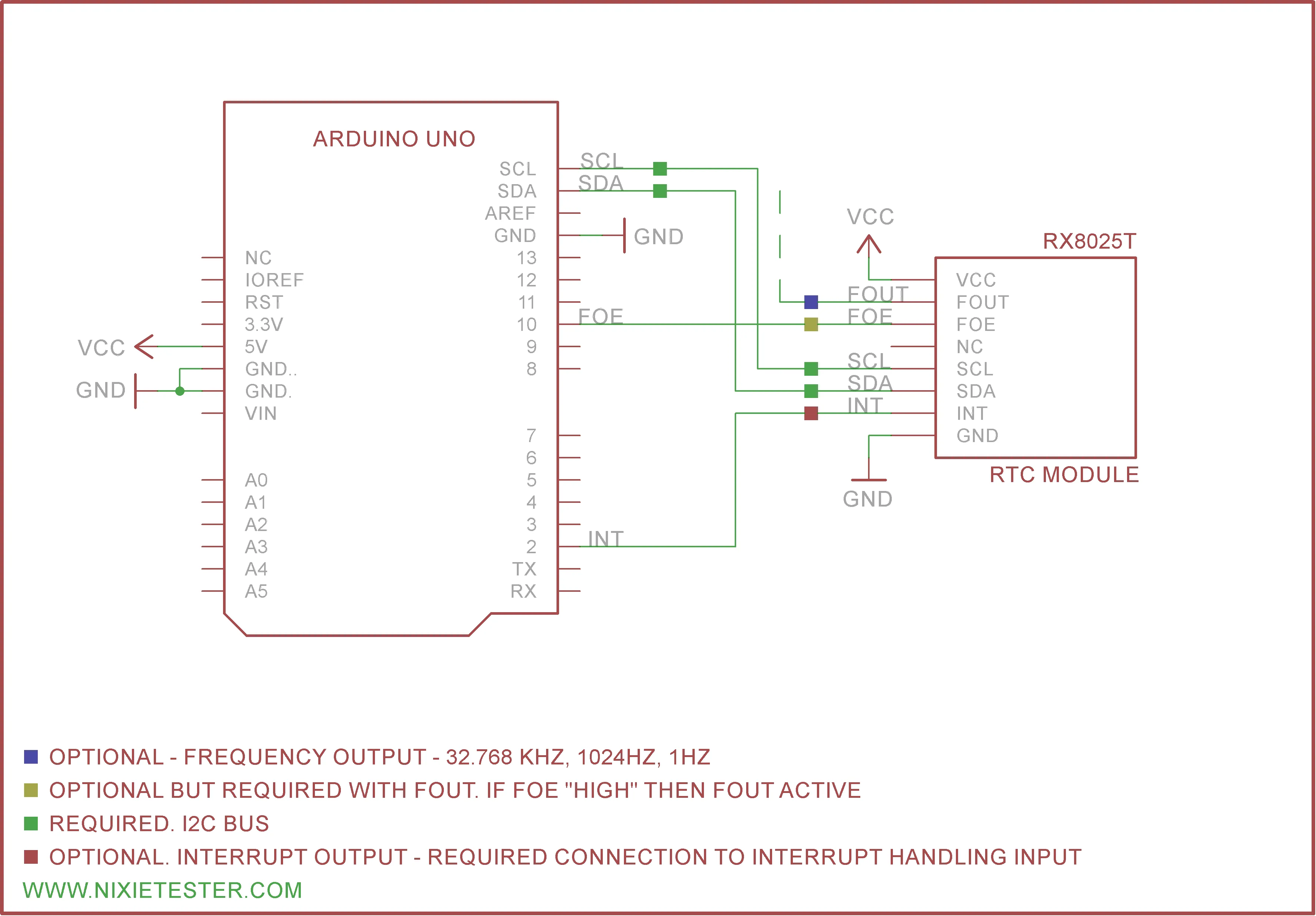 Real Time Clock RTC RX8025T